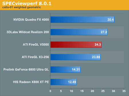 SPECviewperf 8.0.1
