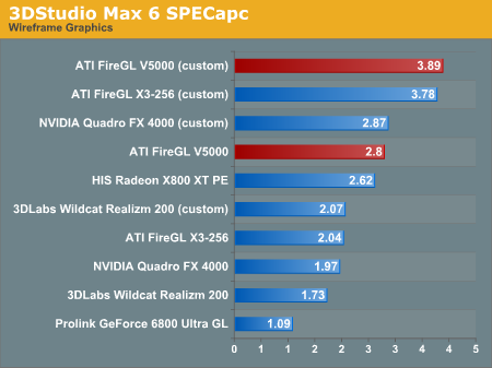 3dsmax SPECapc