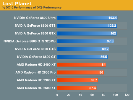 Download DirectX All Versions [9, 10, 11, 12]