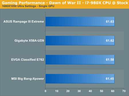 Gaming Performance - Dawn of War II - i7-980X CPU @ Stock