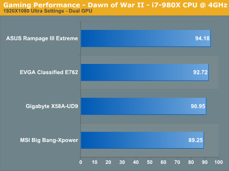 Gaming Performance - Dawn of War II - i7-980X CPU @ 4GHz