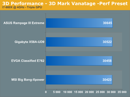 3D Performance - 3D Mark Vanatage -Perf Preset