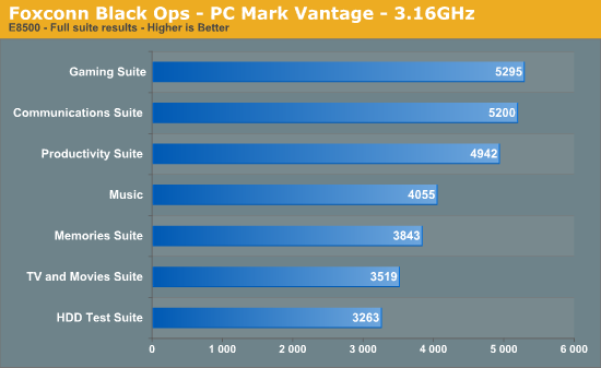 Foxconn Black Ops - PCMark Vantage - 3.16GHz