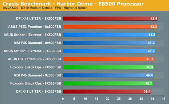 Crysis Benchmark - Harbor Demo - E8500 Processor