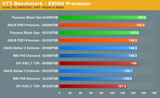 UT3 Benchmark - E8500 Processor