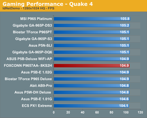 Gaming Performance - Quake 4