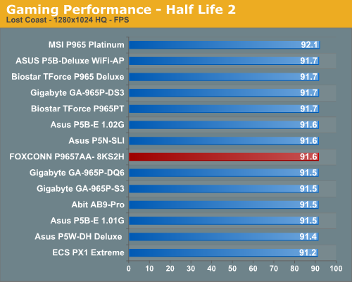 Gaming Performance - Half Life 2