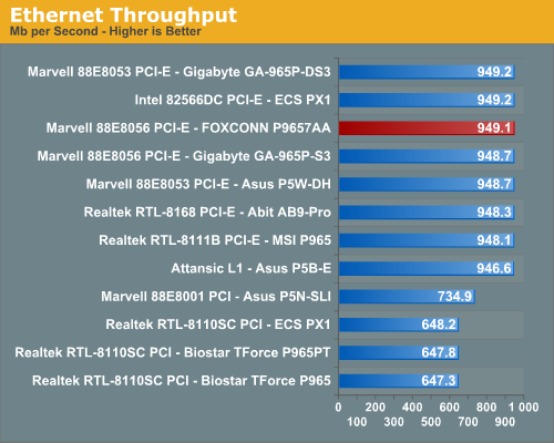 Ethernet Throughput