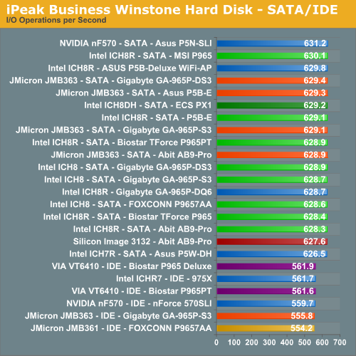 iPeak Business Winstone Hard Disk - SATA/IDE