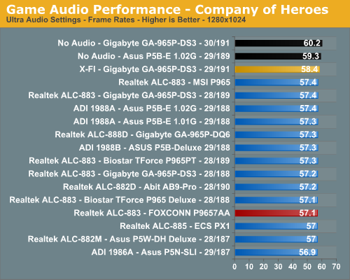 Game Audio Performance - Company of Heroes