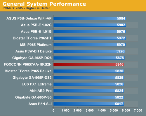 General System Performance