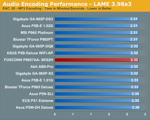 Audio Encoding Performance - LAME 3.98a3