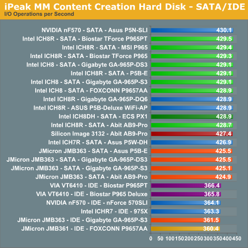 iPeak MM Content Creation Hard Disk - SATA/IDE