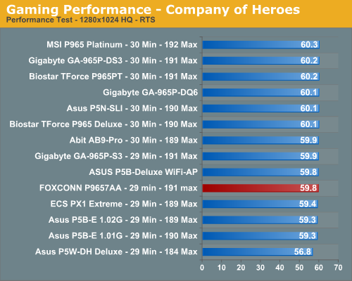 Gaming Performance - Company of Heroes