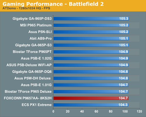 Gaming Performance - Battlefield 2