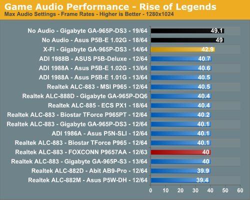 Game Audio Performance - Rise of Legends