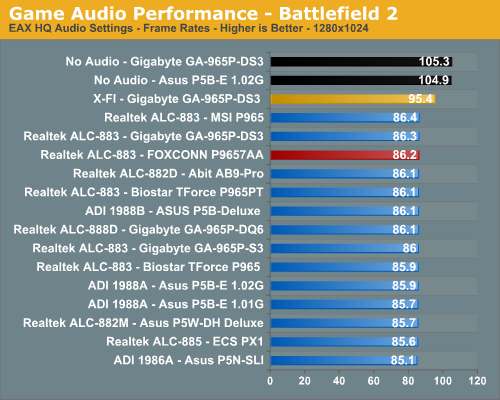 Game Audio Performance - Battlefield 2