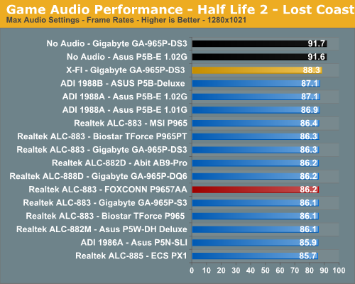 Game Audio Performance - Half Life 2 - Lost Coast