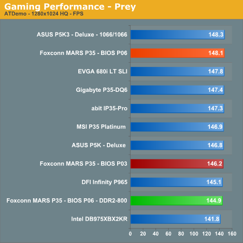 Gaming Performance - Prey