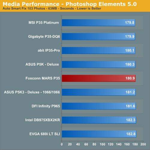 Media Performance - Photoshop Elements 5.0