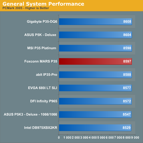 General System Performance