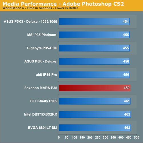 Media Performance - Adobe Photoshop CS2