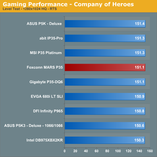 Gaming Performance - Company of Heroes