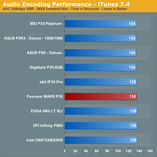 Audio Encoding Performance - iTunes 7.4