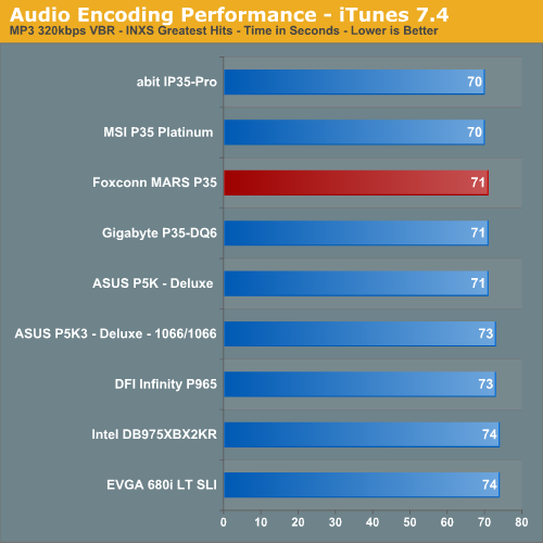 Audio Encoding Performance - iTunes 7.4