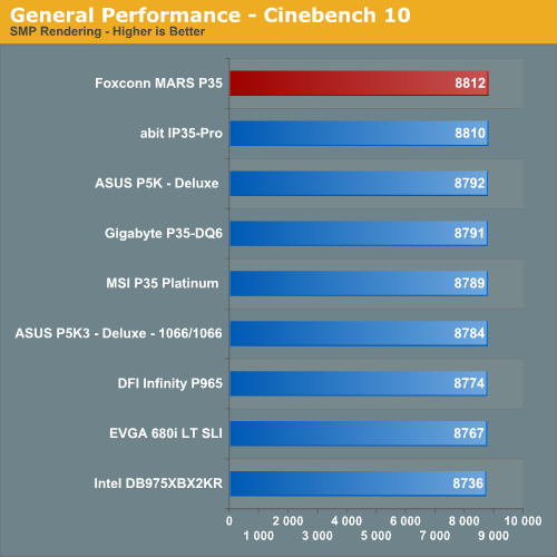 General Performance - Cinebench 10