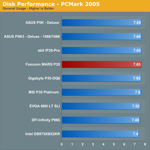 Disk Performance - PCMark 2005