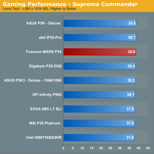 Gaming Performance - Supreme Commander