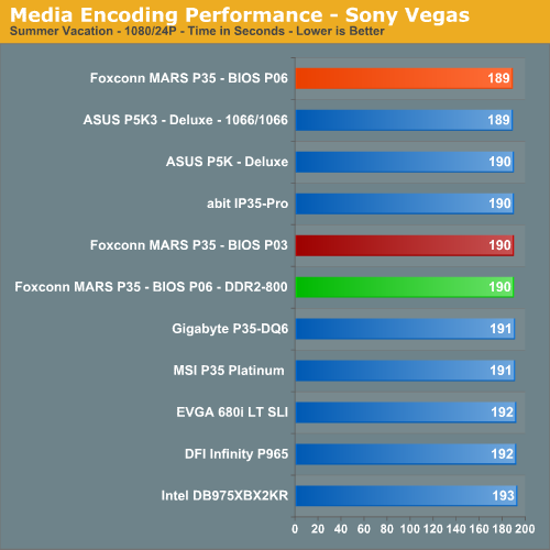 Media Encoding Performance - Sony Vegas