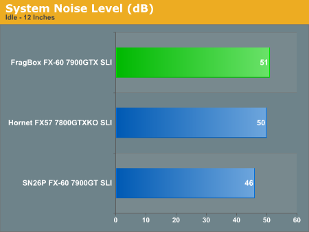 System Noise Level (dB)