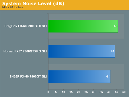 System Noise Level (dB)