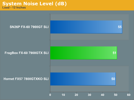 System Noise Level (dB)