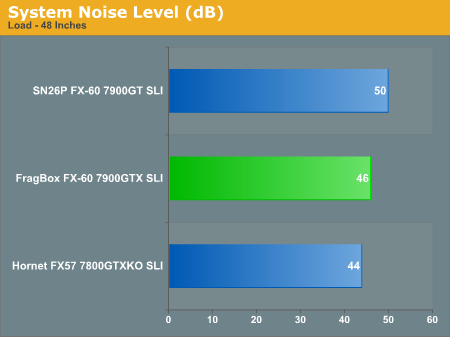 System Noise Level (dB)