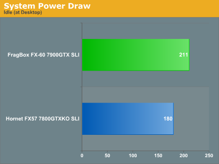 System Power Draw