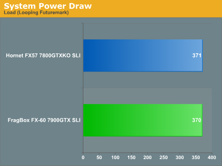 System Power Draw