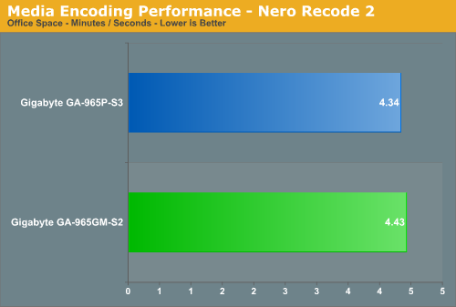 Media Encoding Performance - Nero Recode 2