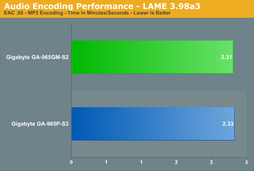 Audio Encoding Performance - LAME 3.98a3