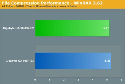 File Compression Performance - WinRAR 3.62