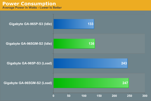 Power Consumption