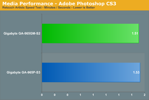 Media Performance - Adobe Photoshop CS3