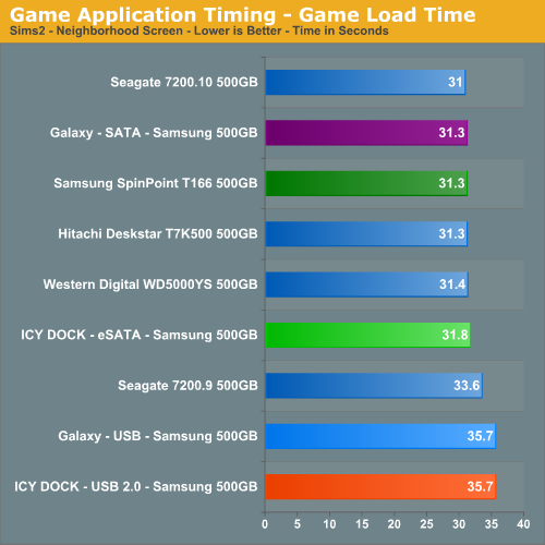 Game Application Timing - Game Load Time