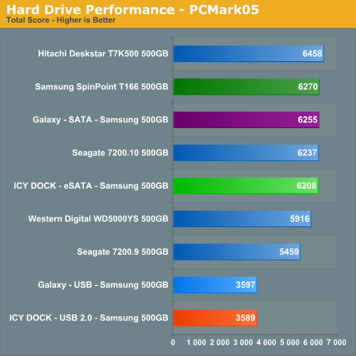 Hard Drive Performance - PCMark05