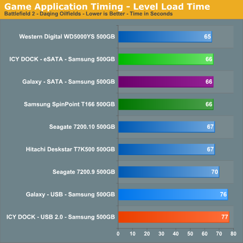 Game Application Timing - Level Load Time