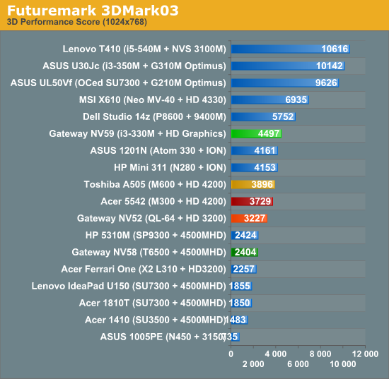 Futuremark 3DMark03