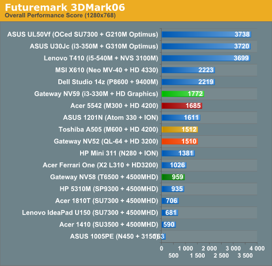 Futuremark 3DMark06