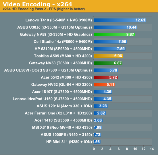 Video Encoding - x264